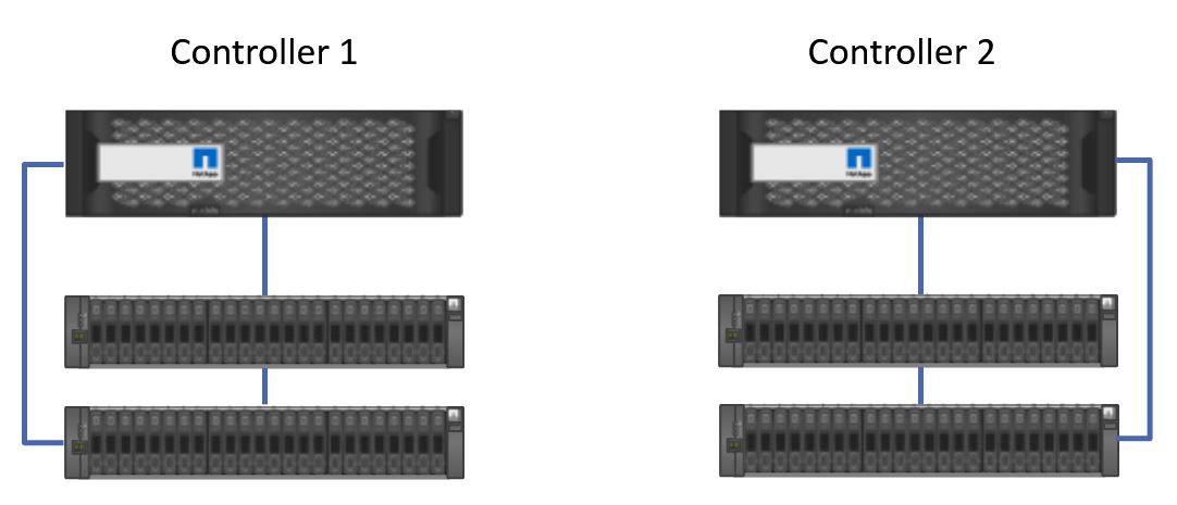 NetApp 7-Mode Hardware Architecture Tutorial - FlackBox