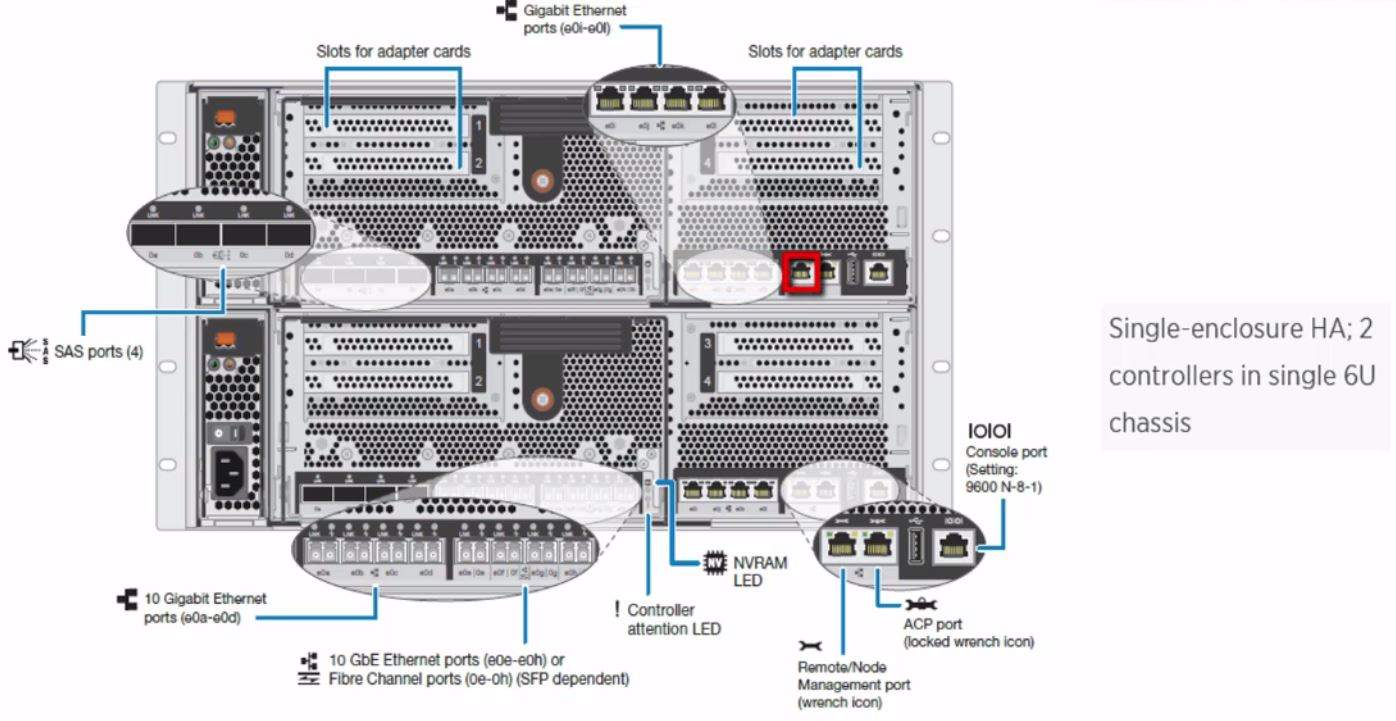Netapp Fas8000 Fas8020 Fas8040 Fas8060 Fas8080 Flackbox