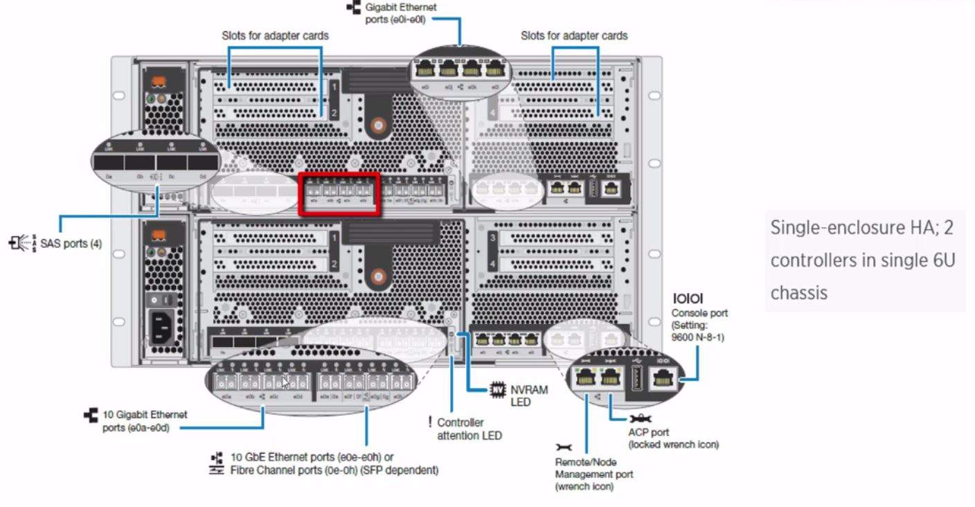 FAS8040 onboard 10Gb ports FlackBox