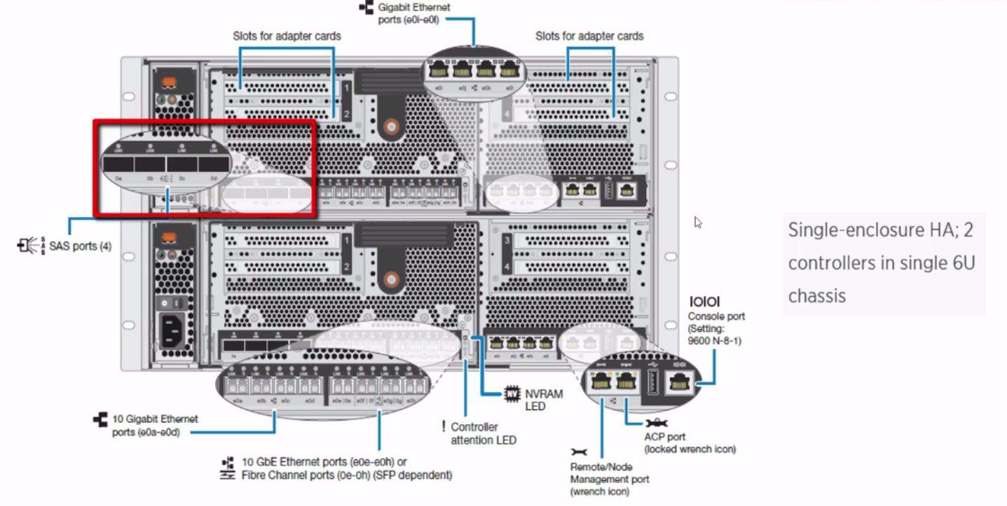What Is A Sas Port at Kimber Fitz blog