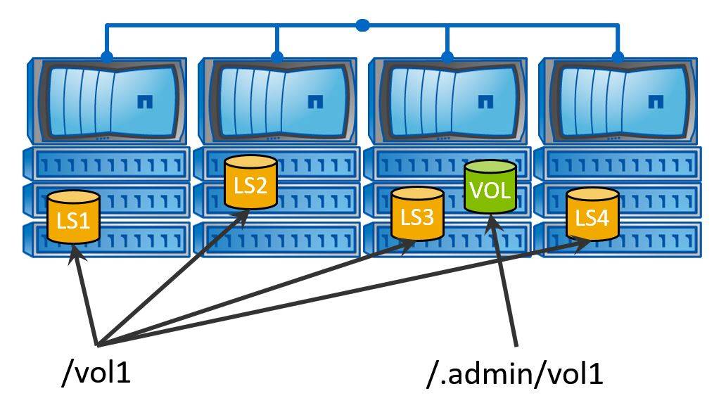 NetApp Load Sharing Mirrors Tutorial FlackBox