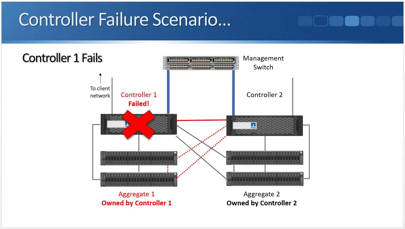NetApp MetroCluster Tutorial FlackBox