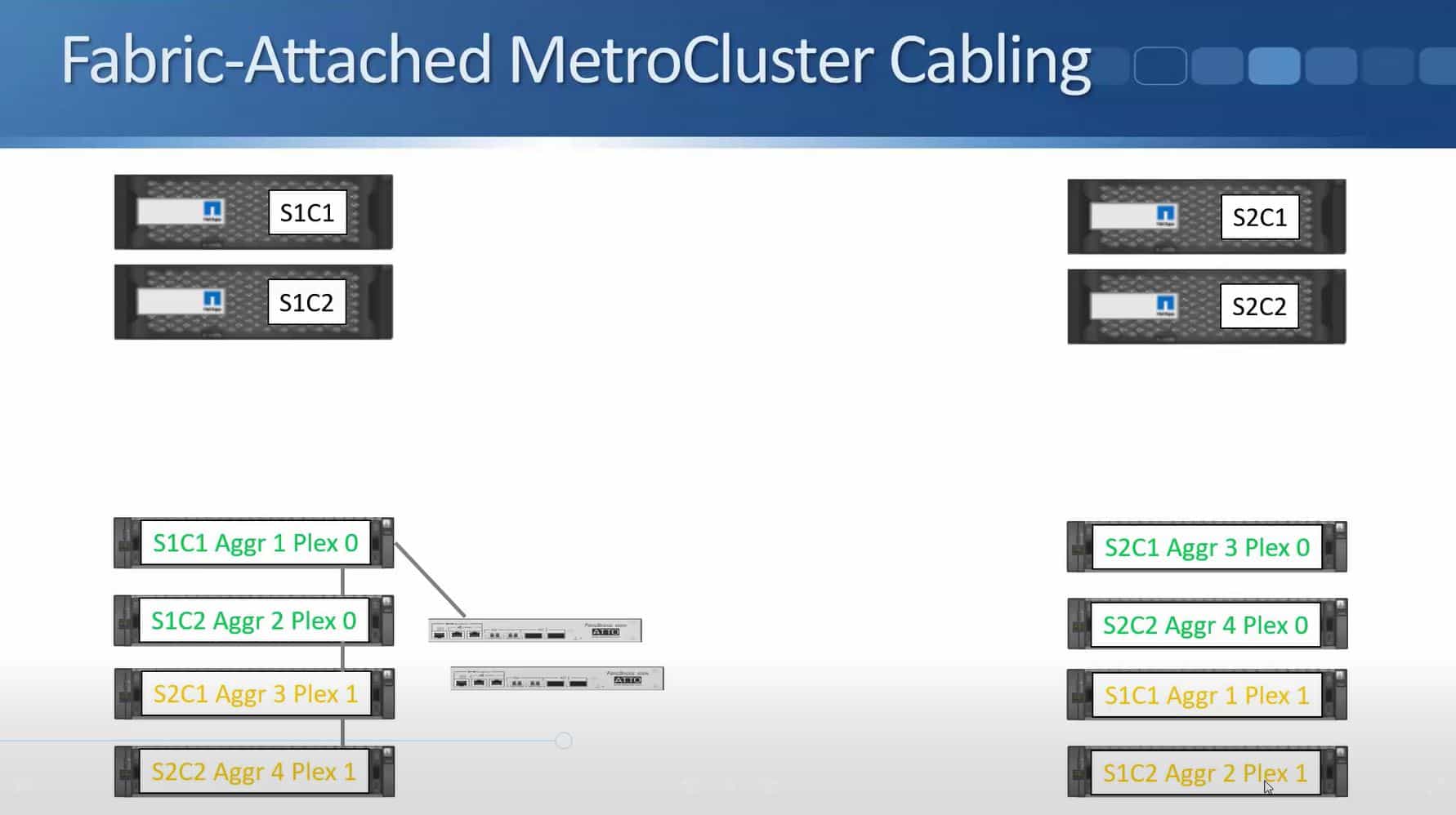 NetApp MetroCluster Tutorial - FlackBox