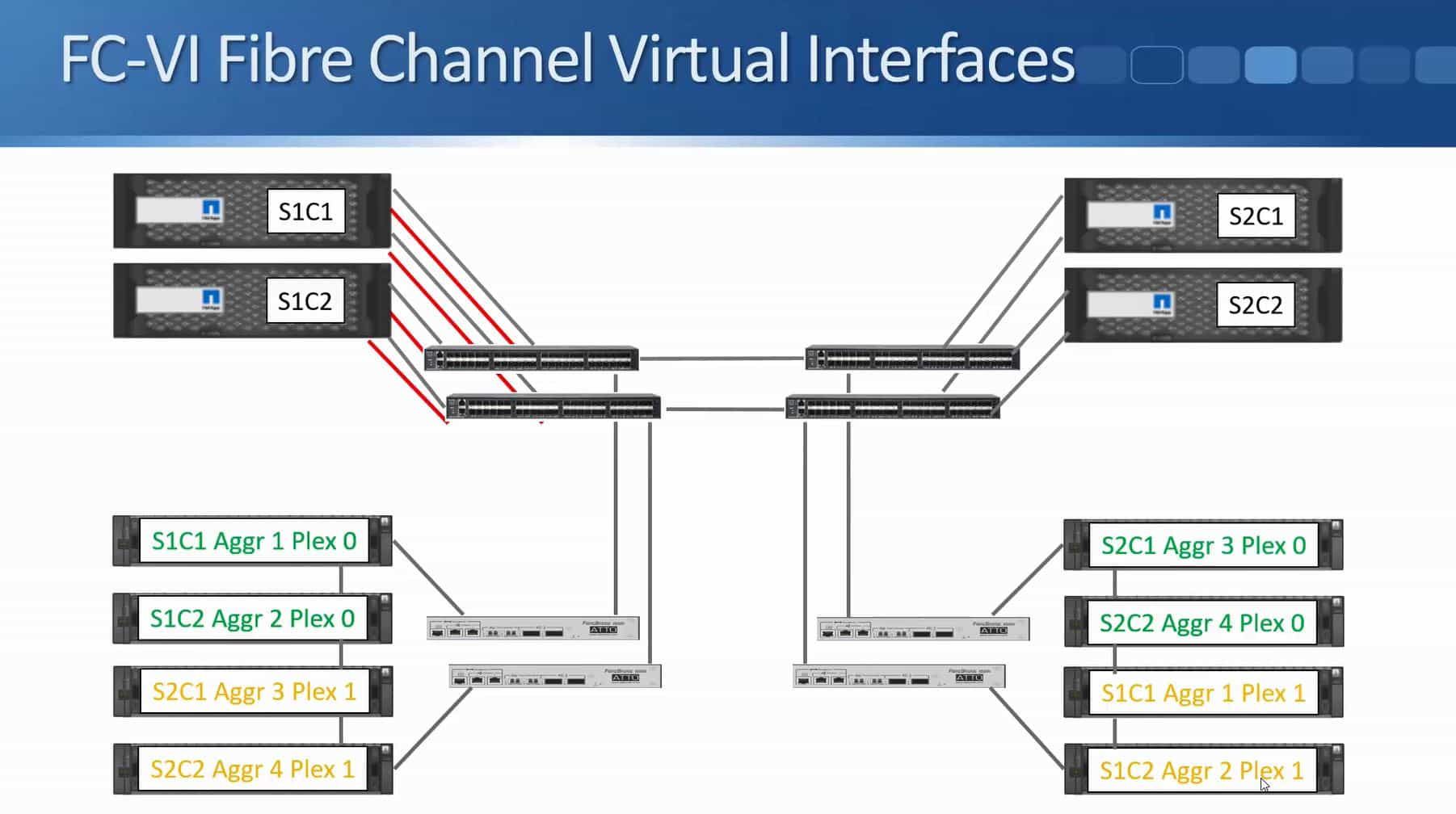 Разъем fibre channel fc Разъем fibre channel fc