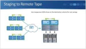 NetApp SnapVault Tutorial - FlackBox