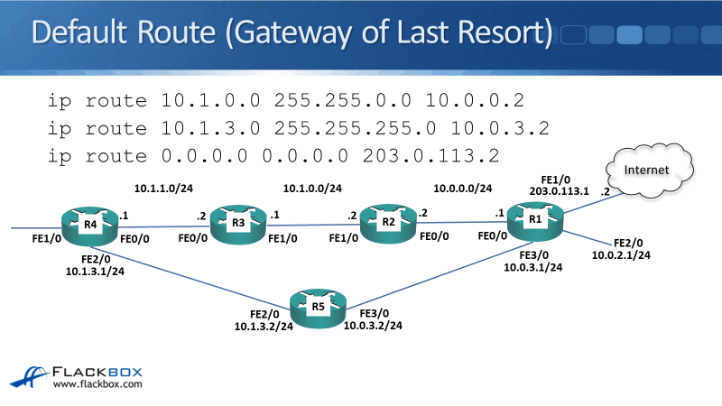 Cisco Summarization And Default Routes Tutorial LaptrinhX News
