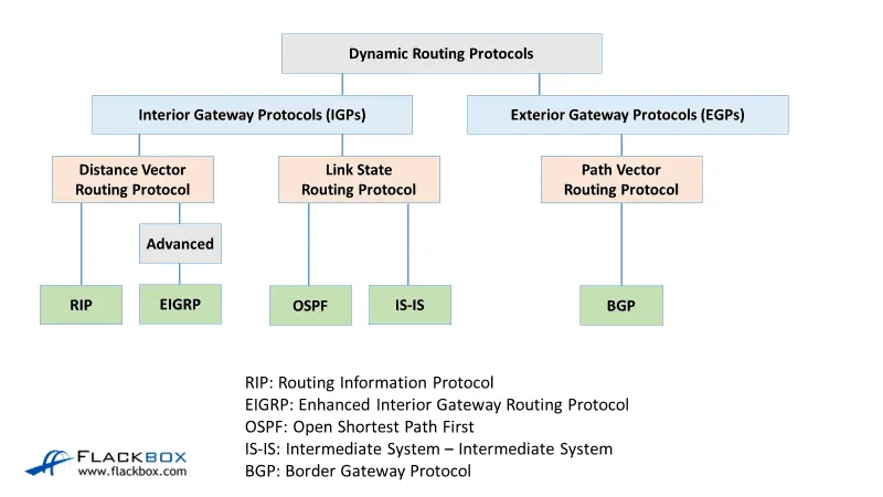 Формат кадра 802. Формат кадра mac. Typing protocol. Typing protocol. Заголовок ipv4.