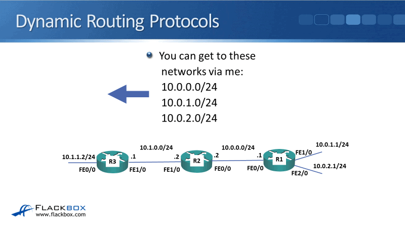 Dynamic Routing Protocols 3