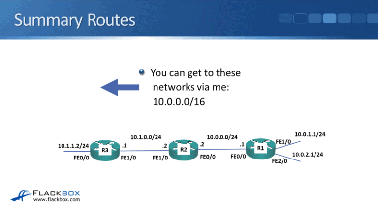 Dynamic Routing Protocols vs Static Routes Tutorial - FlackBox