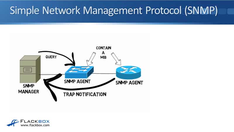 SNMP Simple Network Management Protocol 2