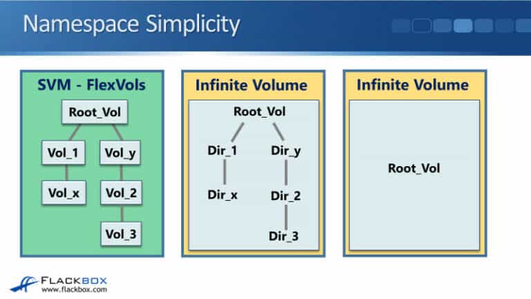 NetApp FlexGroups Tutorial - FlackBox