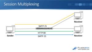 The Transport Layer Header Tcp And Udp Flackbox The Transport Layer Header Tcp And Udp Flackbox