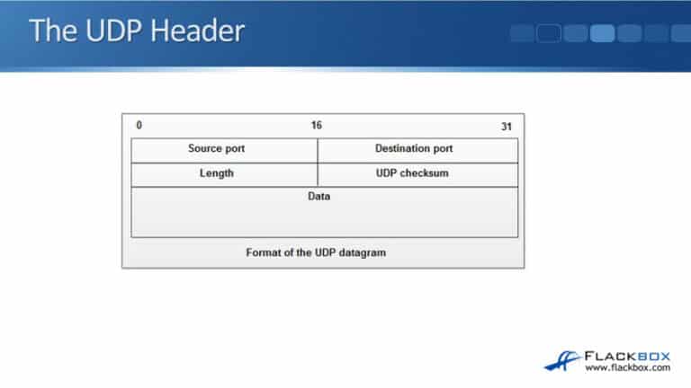 The Transport Layer Header, TCP, and UDP - FlackBox
