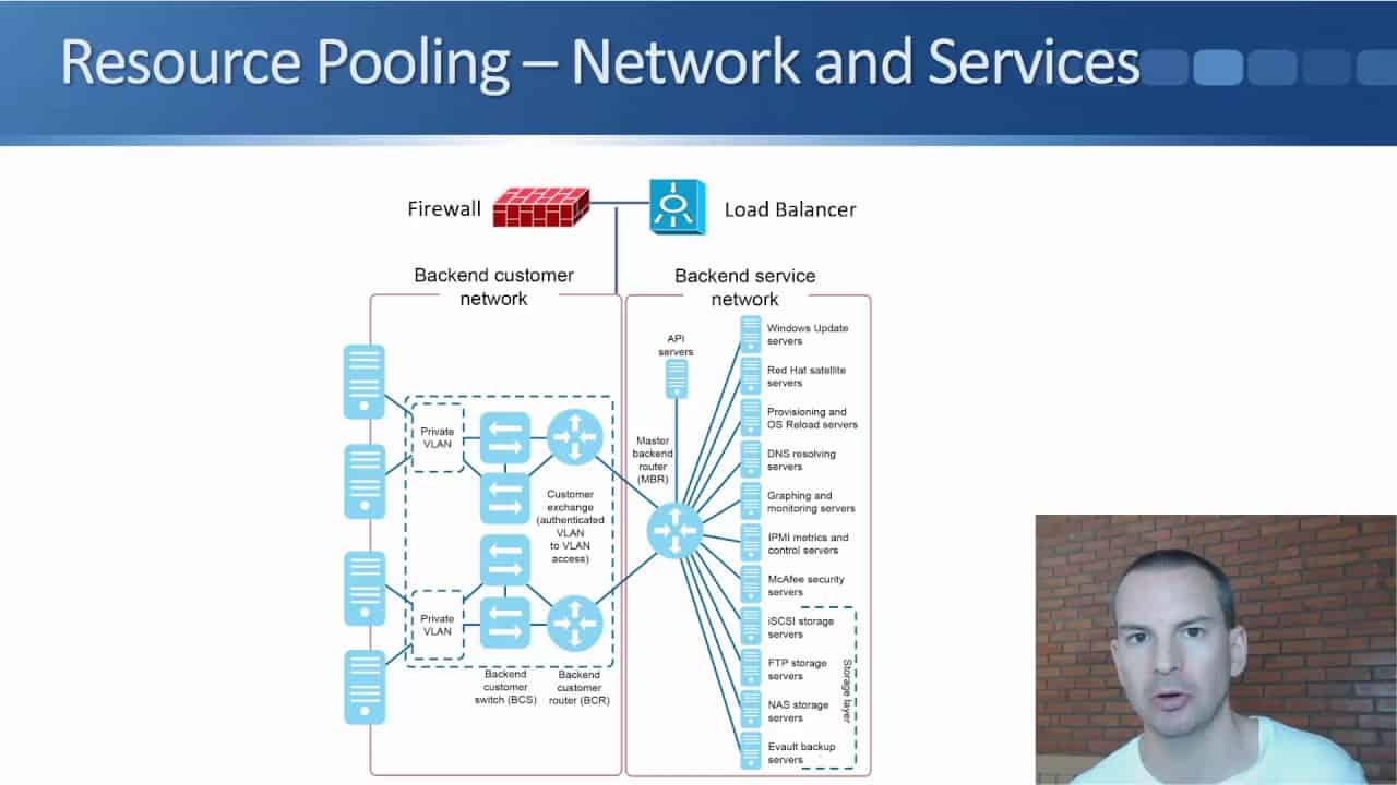 Cloud Resource Pooling - Tutorial