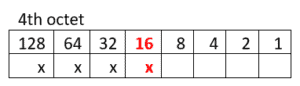 Subnetting on the 3rd and 4th Octet - examples - FlackBox