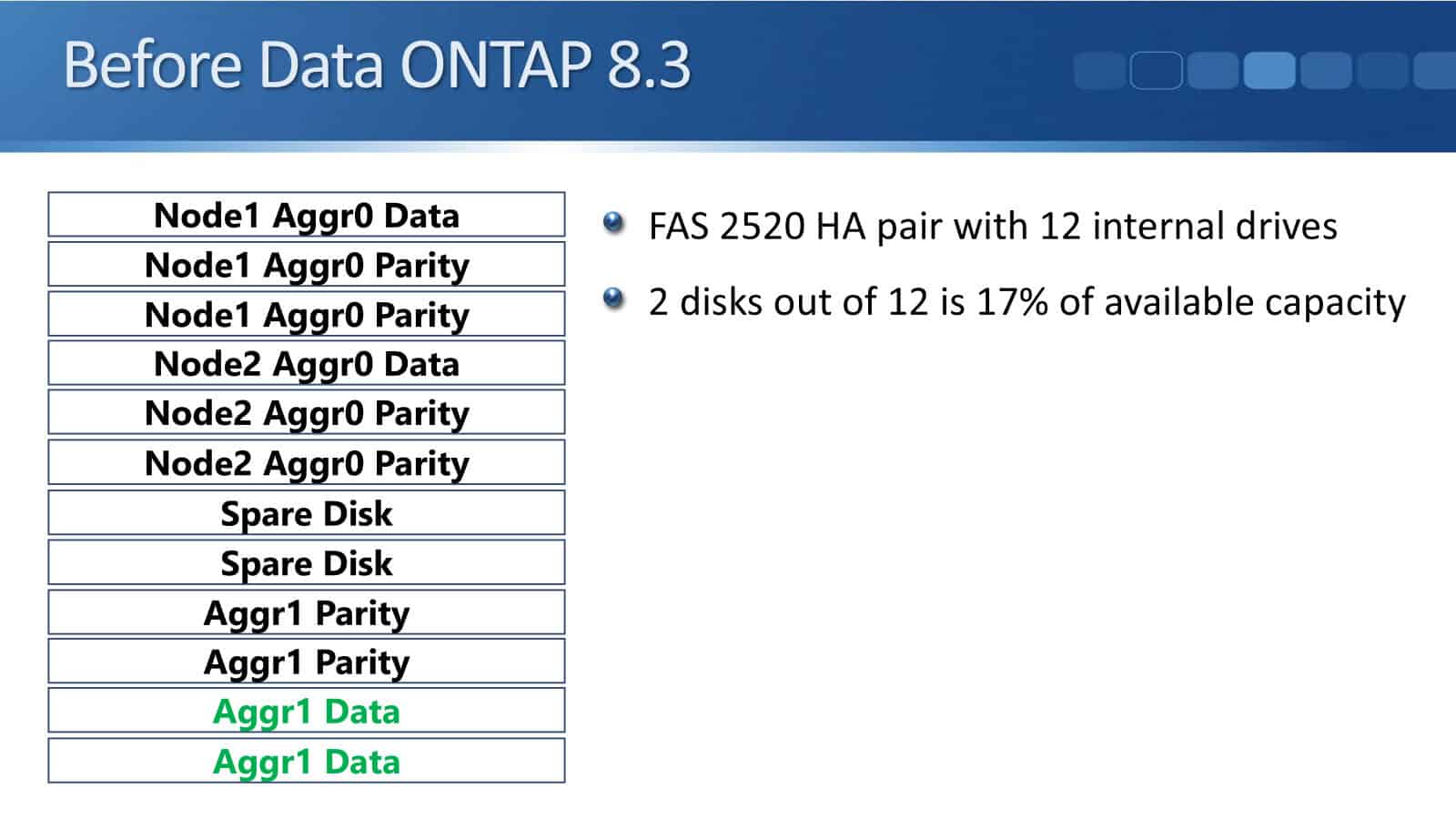NetApp Advanced Disk Partitioning (ADP)