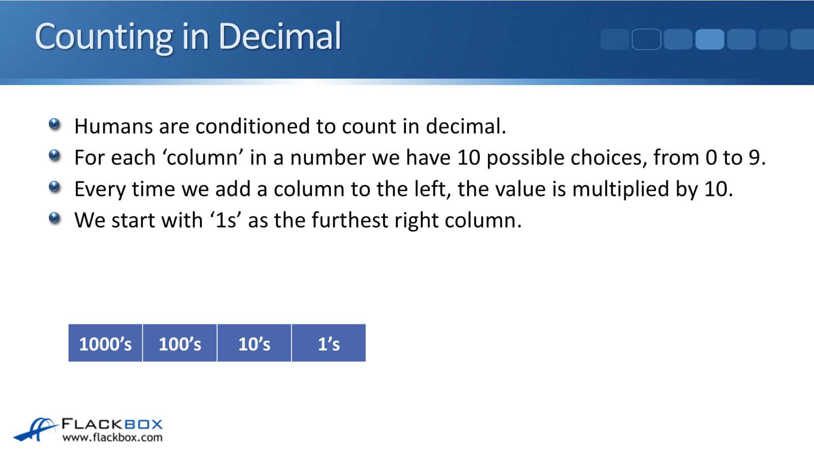 Cisco Converting from Decimal to Binary