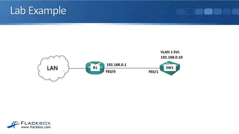 Cisco Basic Router and Switch Configuration - Lab Example