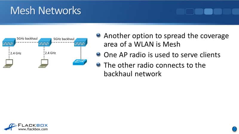 Mesh Networks