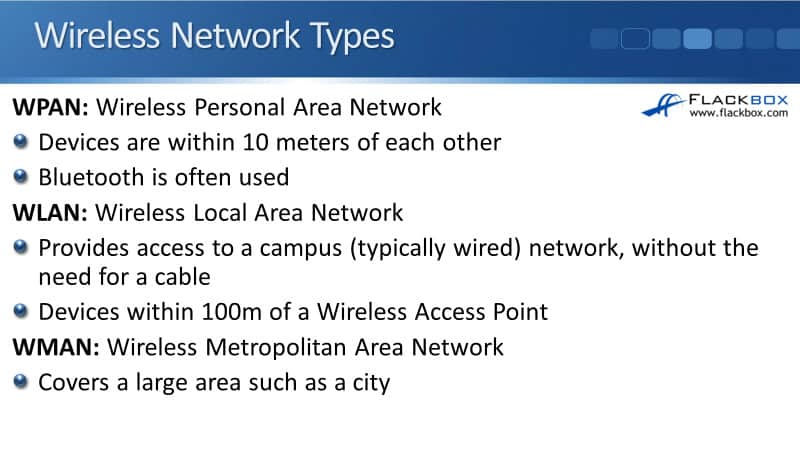 Wireless Network Types