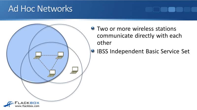 Ad Hoc Networks