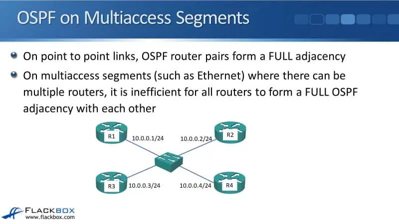 Cisco OSPF DR and BDR Designated Routers