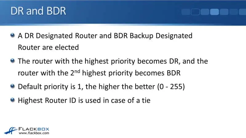 DR and BDR