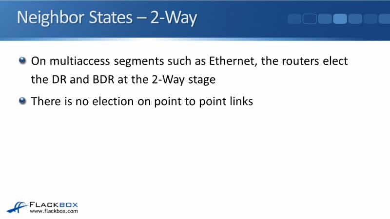 Neighbor States – 2-Way