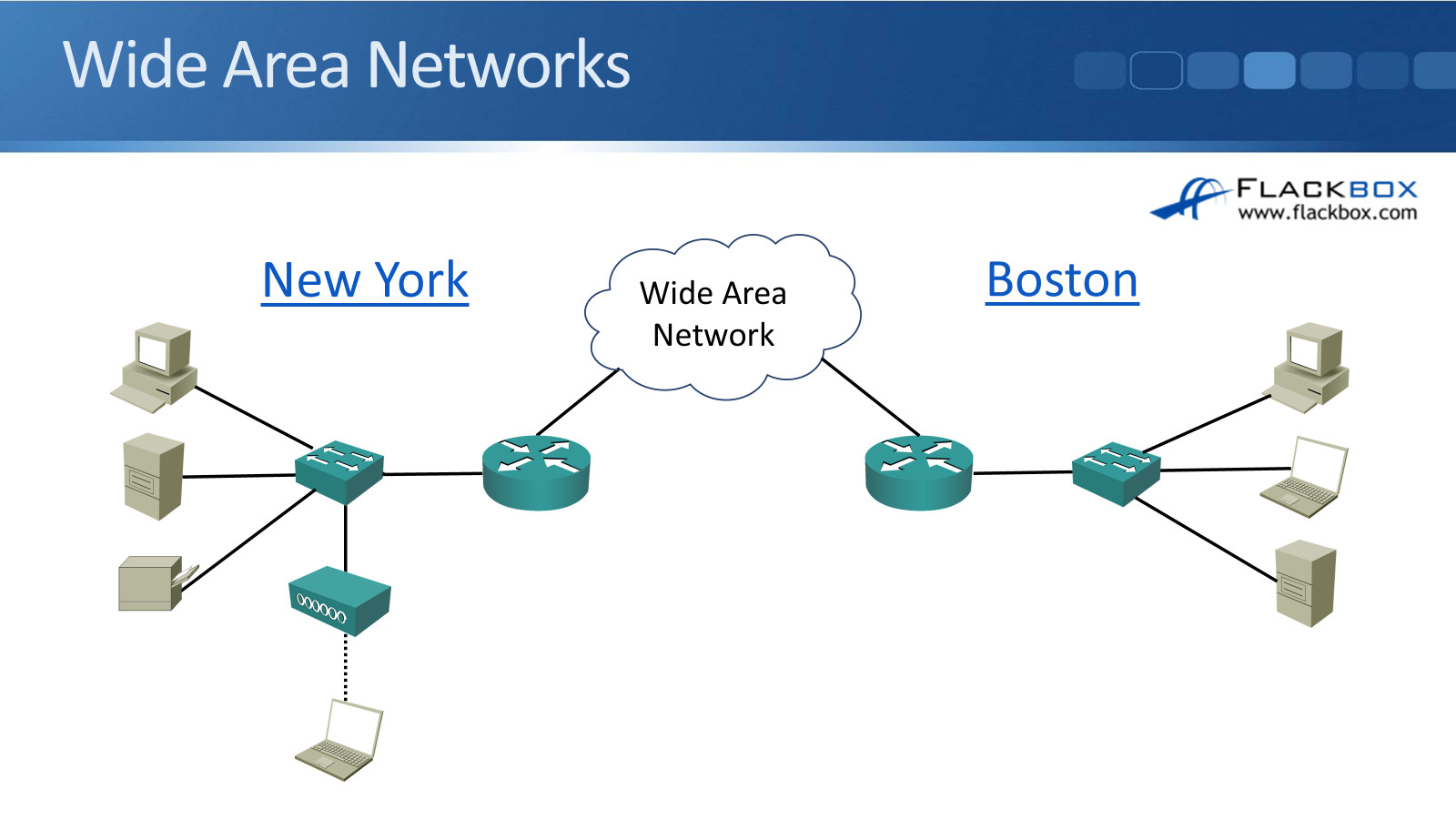 Wide Area Networks