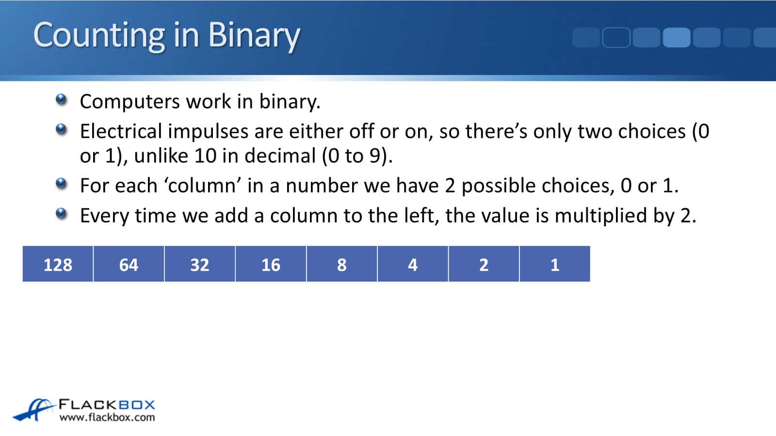 Counting in Binary