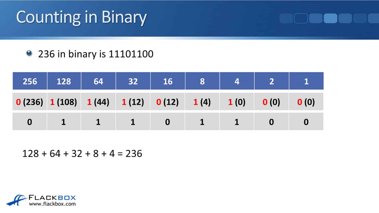 Counting in Binary - Example
