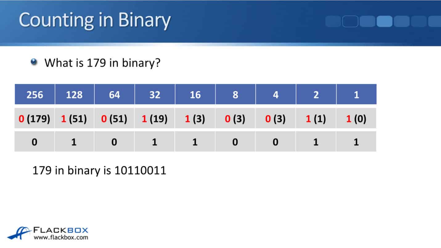Decimal to binary example
