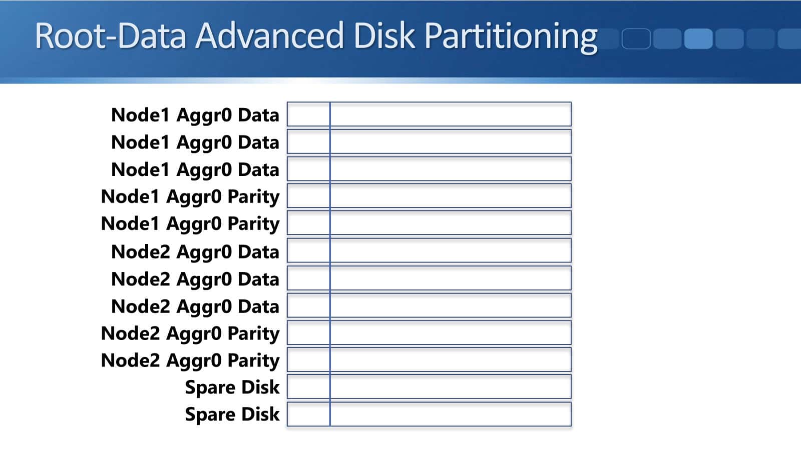 Root-Data Advanced Disk Partitioning