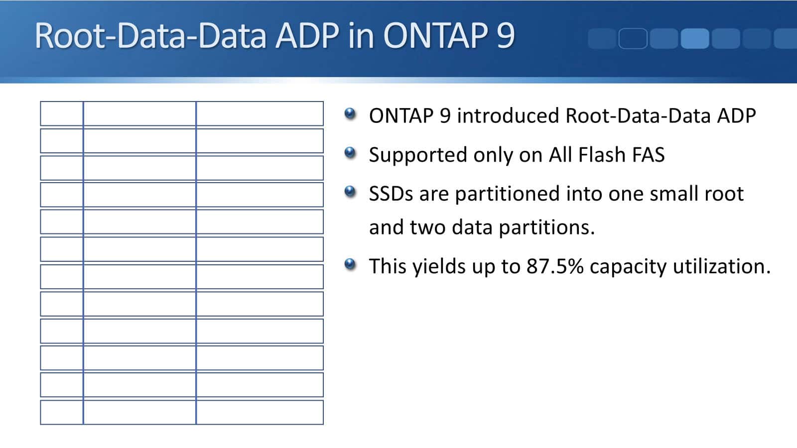 Root-Data-Data ADP in ONTAP 9