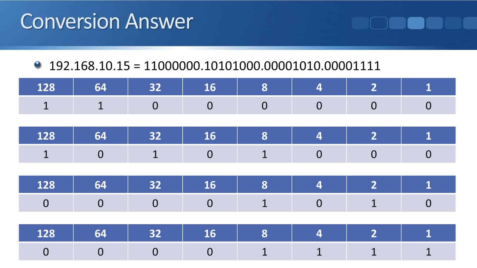 Converting Third and Fourth Octets to Binary