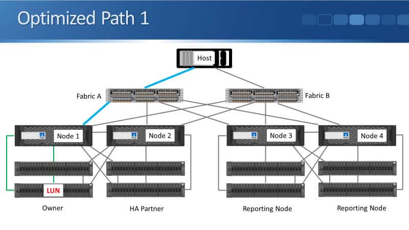 Optimized Path 1