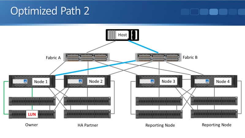 Optimized Path 2
