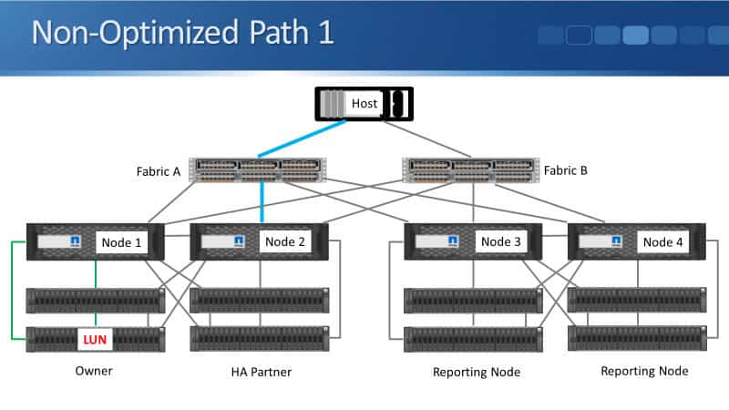 Non-Optimized Path 1