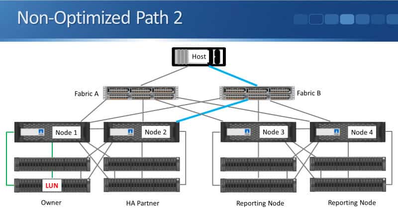 Non-Optimized Path 2