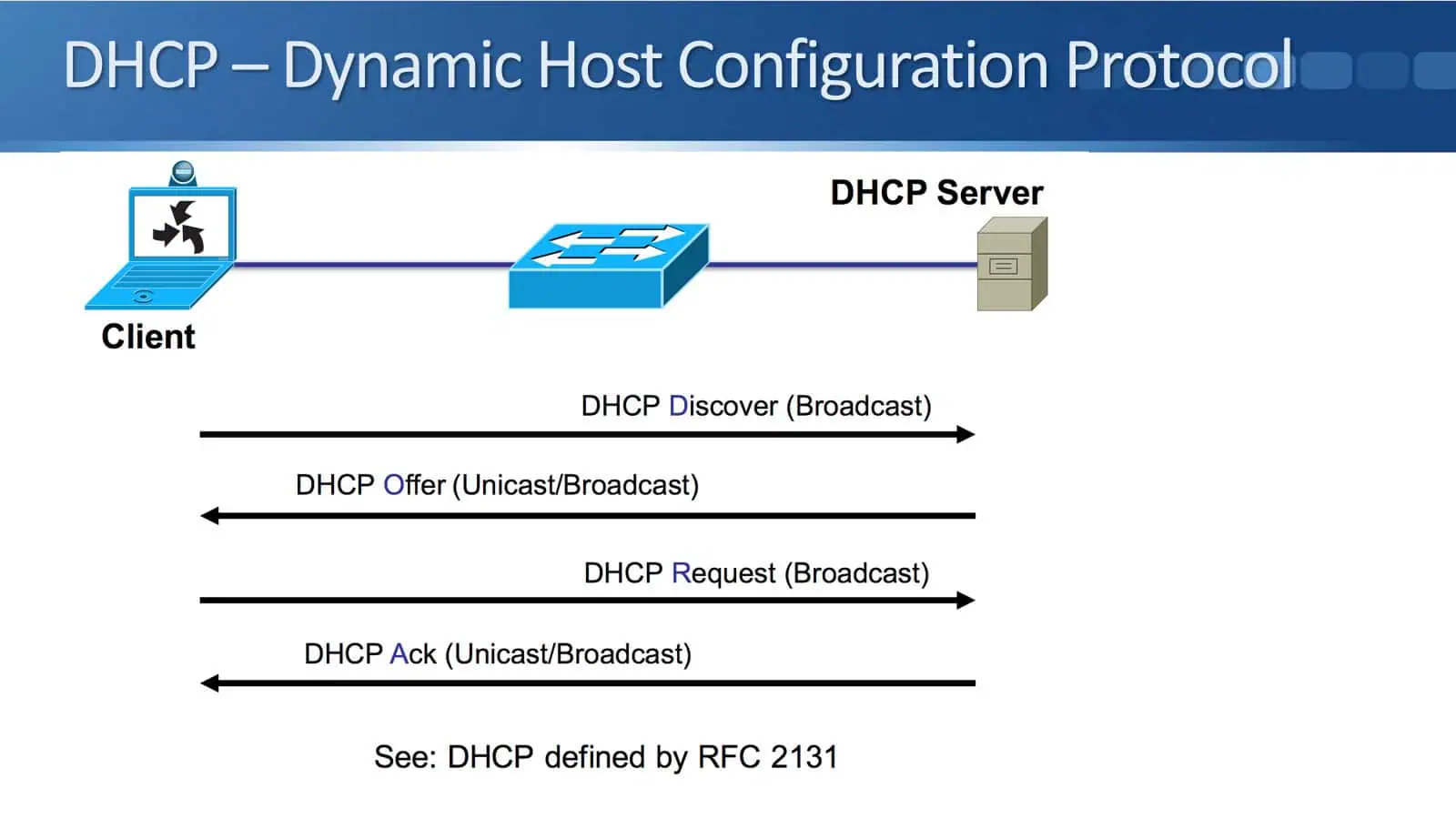 How DHCP works