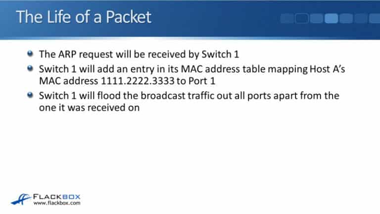 Cisco The Life of a Packet - FlackBox