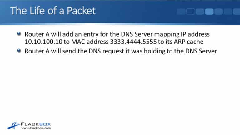 Cisco The Life of a Packet - FlackBox