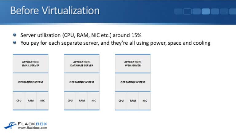 NetApp Introduction to VMware vSphere - FlackBox